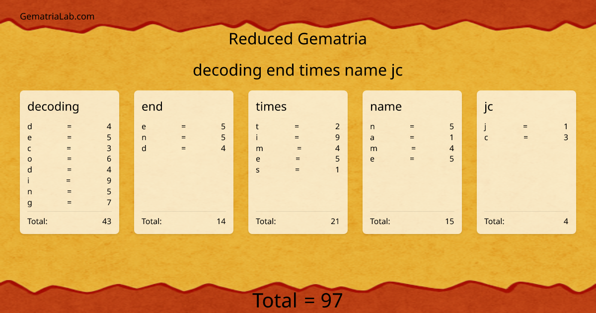 decoding end times name jc in reduced Gematria